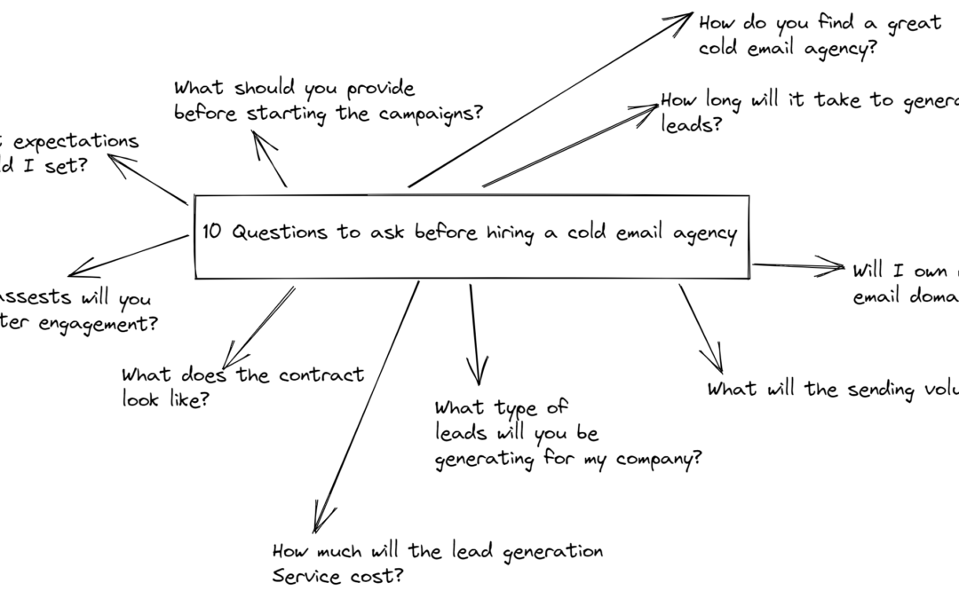 10 Questions to Ask Before Choosing a Cold Email Agency