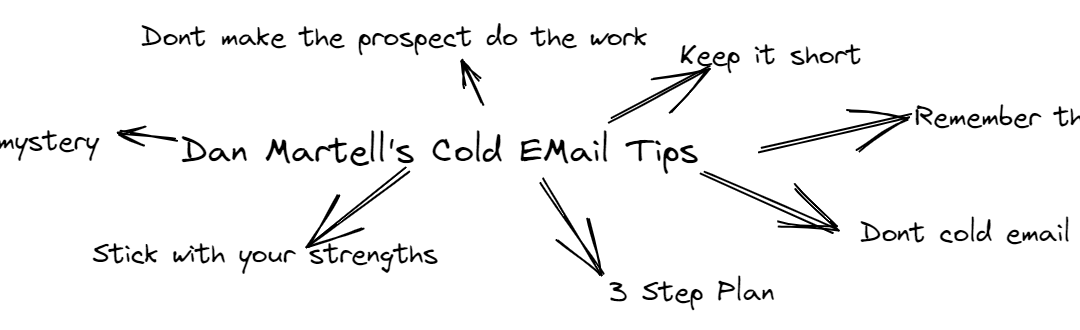 Dan Martell Shares His Cold Email Tips For Starting Clarity