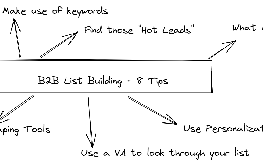 B2B List Building – How to Build an Ultra Refined List