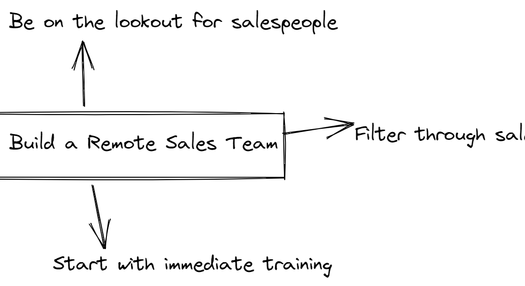 How to Build a Remote Sales Team in 3 Easy Steps