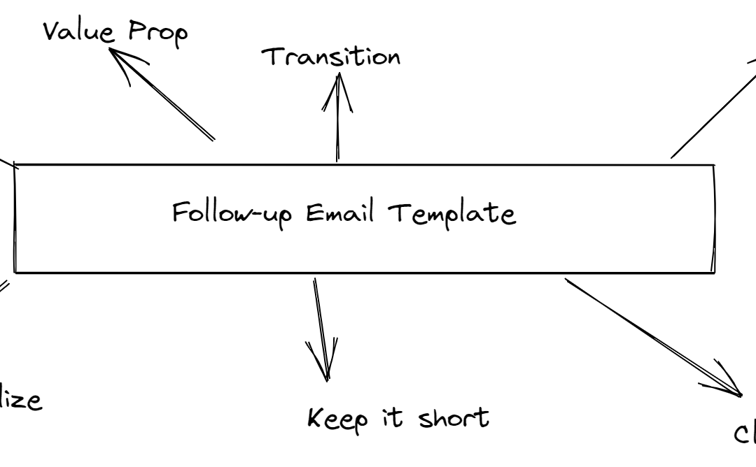 29 Follow Up Email Templates For More Positive Replies