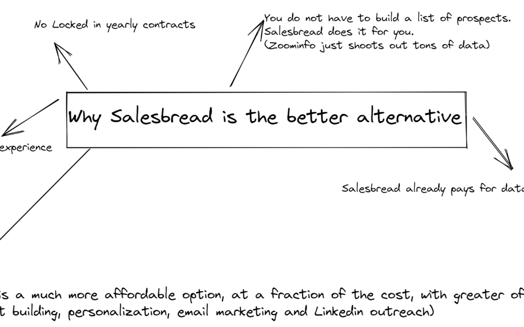 SalesBread: The ZoomInfo Alternative That Does All The Work For You