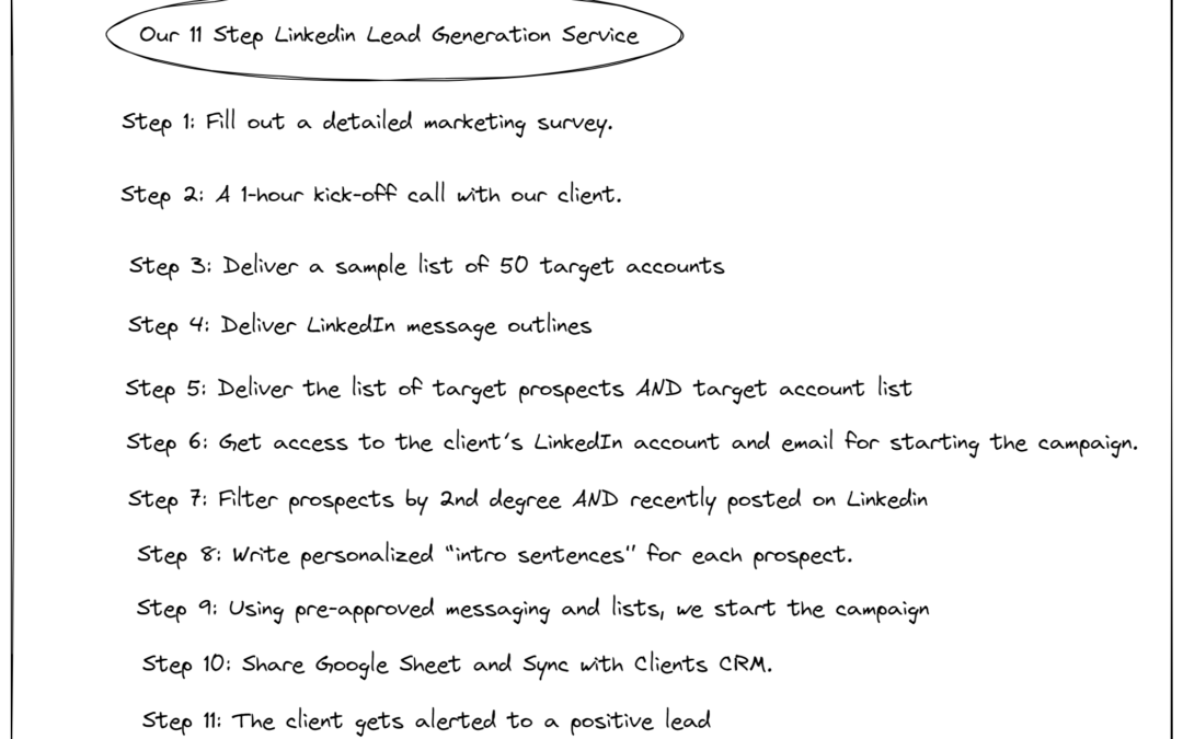 Our 11 Step LinkedIn Lead Generation Service