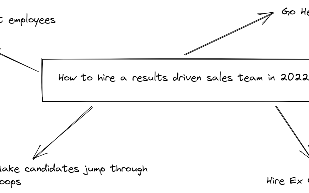 How to Hire a Results-Driven Sales Team