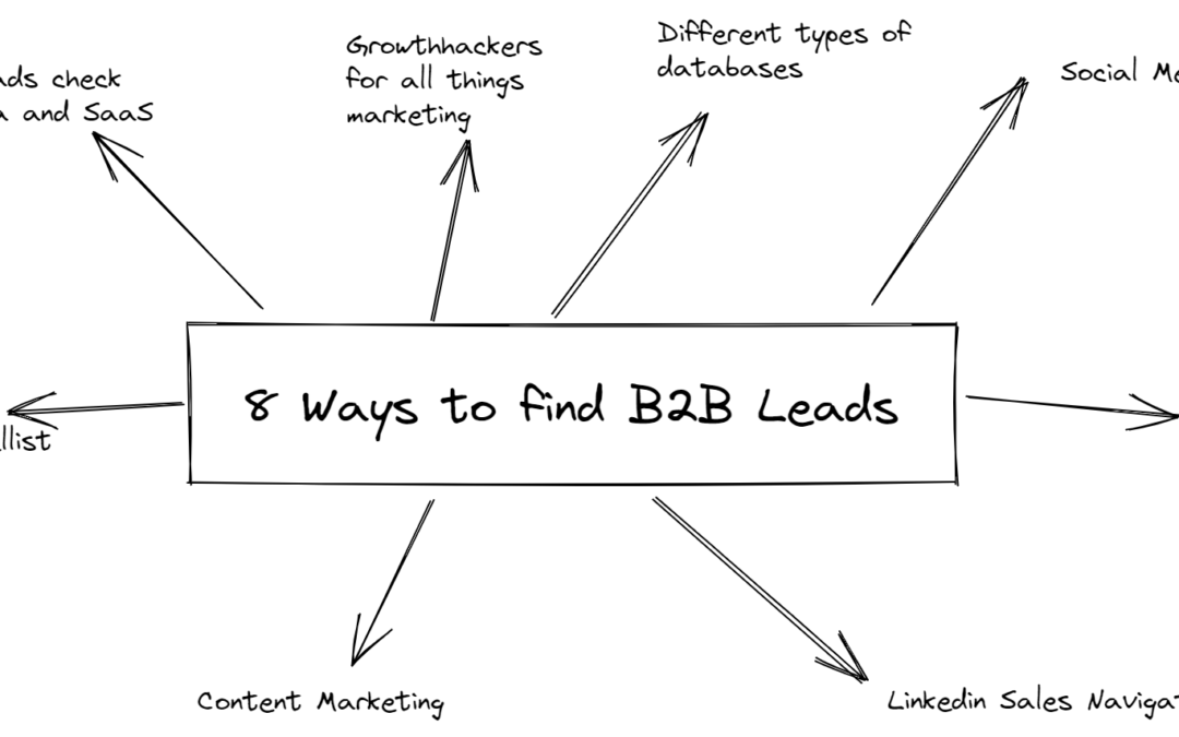 8 Ways to Find B2B Leads and (Almost) Unlimited Growth in 2024