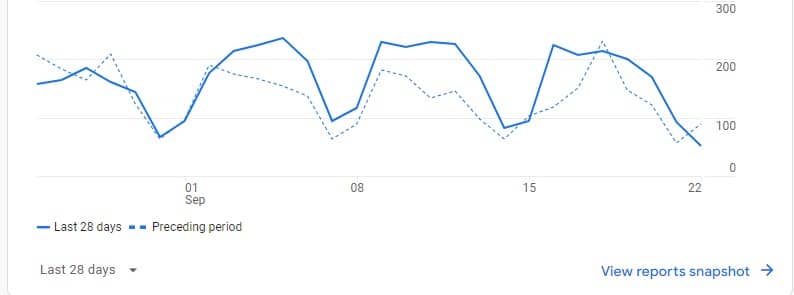 Google analytics example for SEO