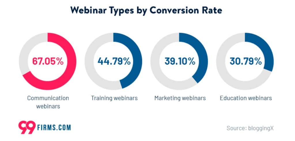 Webinar stats