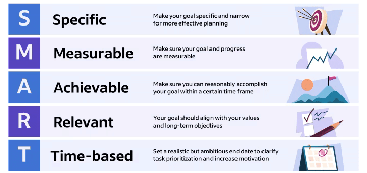 SMART Framework