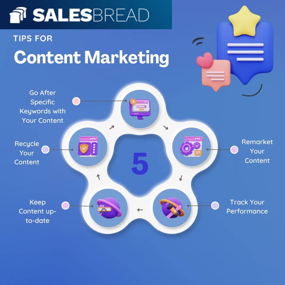 Content marketing info graphic