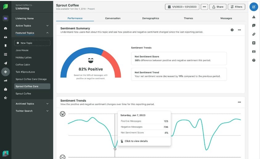 Sprout social dashboard