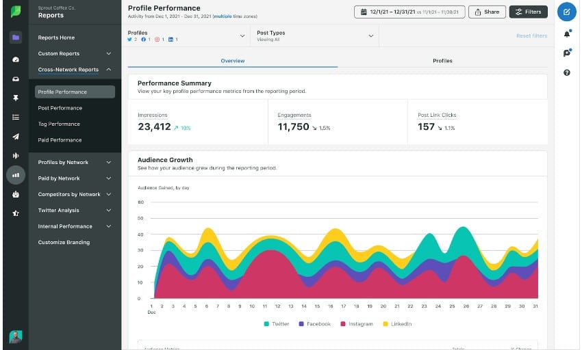 Sprout Social dashboard