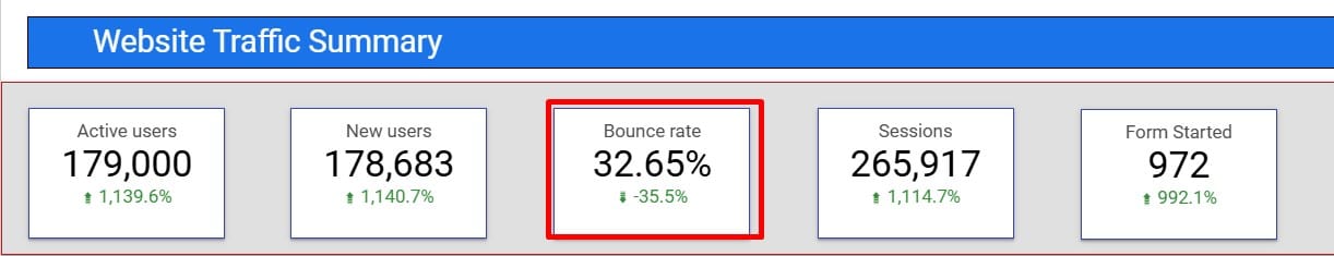 Bounce rate example