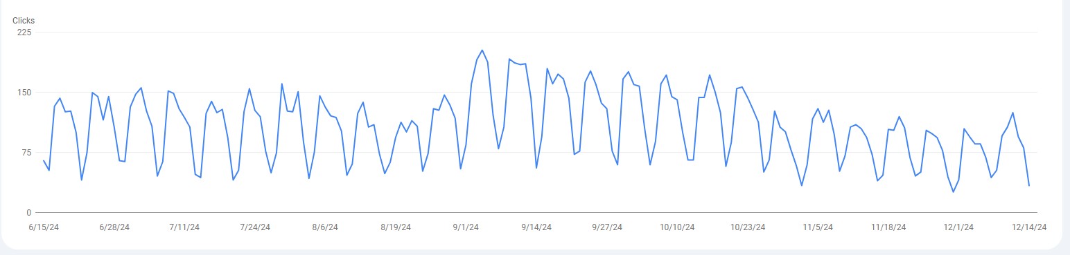 Google Search Console content marketing analytics example