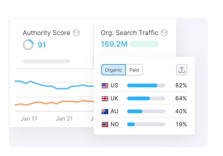 Semrush interface