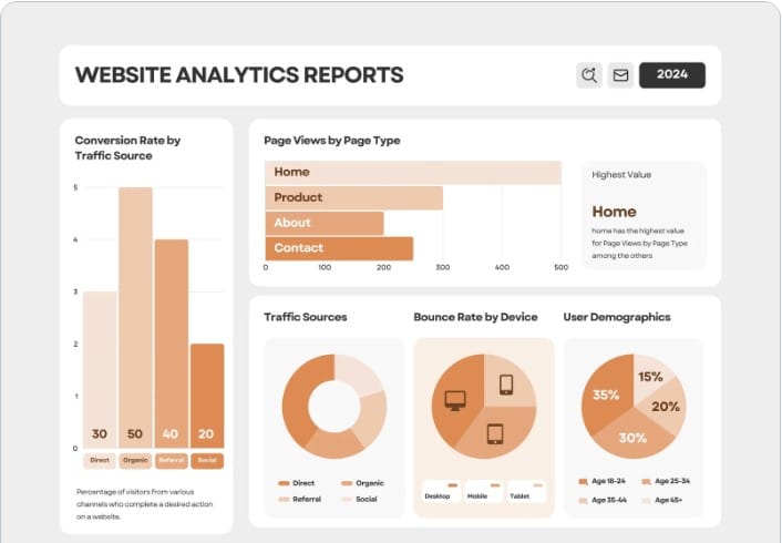 Image depicting tracking KPIs