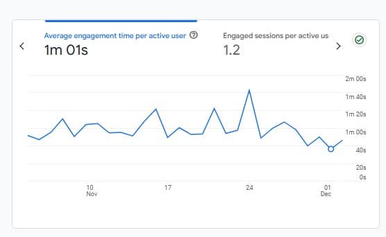 Engagement overview in Google Analytics